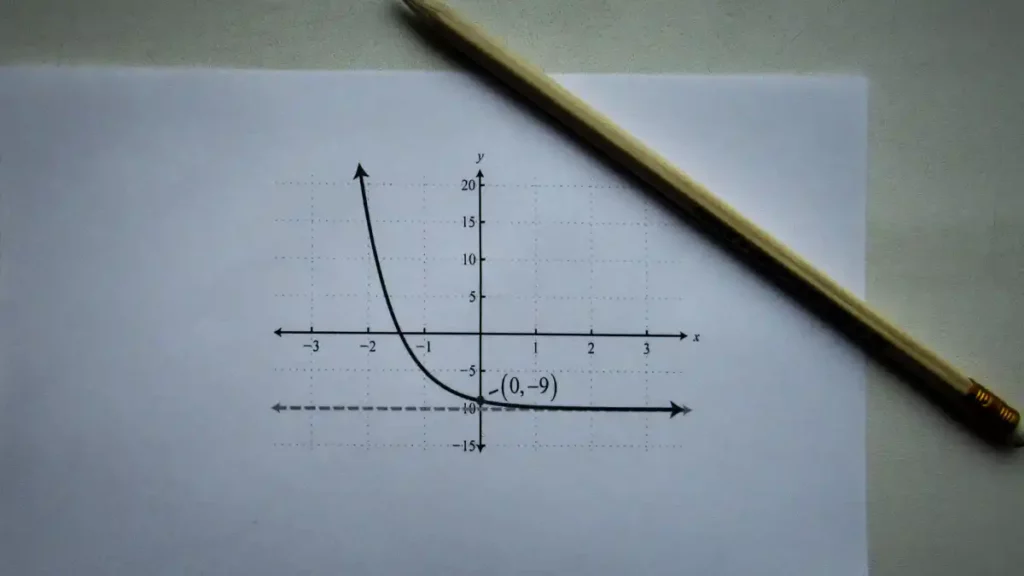 Funções do 1º Grau O que são e como resolvê-las