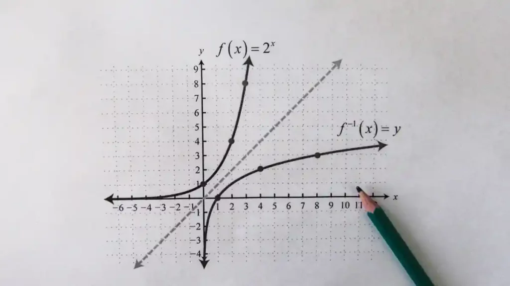 Funções Exponenciais O Que São e Como Funcionam